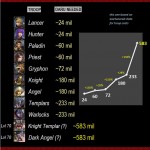 New Troops Level 70 Daru Cost Estimate