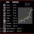 New Troops Level 70 Daru Cost Estimate