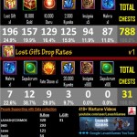 Broken Box & Lost Gift Drop Rates – Version 2