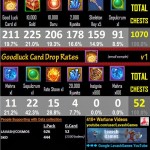 Lucky Pack & Goodluck Card Drop Rates v1