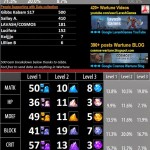 1-3 Gem Pack Drop Rates and Gem Types