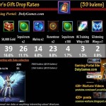 v1 Drop Rates Mother’s Gift with Glistening Wings