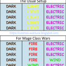 Prepping for May Class Wars!