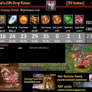 God’s Gift Drop Rates v1