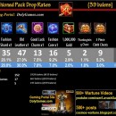 Old-Fashioned Pack Drop Rates v1