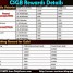 CSGB Additional Updates