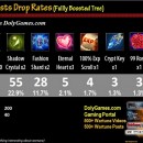 Marriage Chests Drop Rates v2