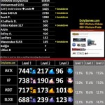 1-3 Gem Pack Drop Rates and Gem Types v2 – 30,000 boxes