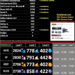 1-3 Gem Pack Drop Rates and Gem Types v3 – 50,000 boxes