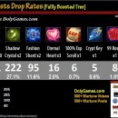 Marriage Chests Drop Rates v3 – 820 Chests