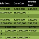 Wilds Shop Items List v4 – FINAL