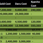 Wilds Shop Items List v4 - Featured Image