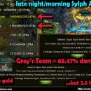 9.1 million gold Sylph Atoll Boss