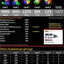 1-5 Gem Pack Drop Rates v3