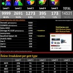 1-5 Gem Pack Drop Rates v3