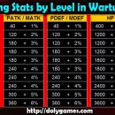 Wartune WINGS: Stats, Formulas, Costs, Estimates