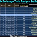 Yuletide Exchange Trick Analysis Table