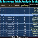 Yuletide Exchange Trick Analysis Table