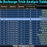 Yuletide Exchange Trick Analysis Table