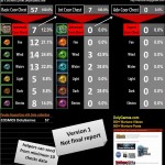 Dimension Coordinate Drop Rates v1
