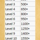 Kids/Guardian Gems with Stats and Images