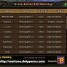 35k BR Grabs #2 Position in Cross Server PvP Rankings