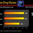 Black Box Drop Rates v1
