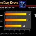 Black Box Drop Rates v1 Wartune