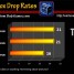 Black Box Drop Rates v1
