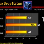 Black Box Drop Rates v2 with 232 boxes