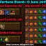 Wartune Events 15 June 2015