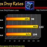 Black Box Drop Rates v3 with 335 boxes