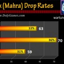 Shiny Box (Mahra) Drop Rates v1 with 192 boxes