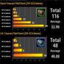 Treasure Thief Chest Drop Rates v1 with 164 boxes