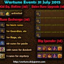 Wartune Events 31 July 2015