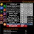 Anniversary Lion Chest Drop Rates