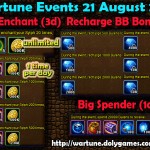 Wartune Events 21 August 2015