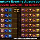 Wartune Events 6 August 2015