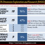 Complete Dimension Exploration and Research (BASIC)