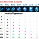 Number of RES Crystals Needed during Synthesis Event