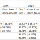 Guide: How to Get 5 Expert Dimensions Completed at the Same Time