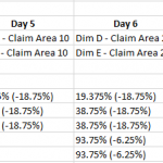 Guide: How to Get 5 Expert Dimensions Completed at the Same Time