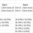 Guide: How to Get 5 Expert Dimensions Completed at the Same Time