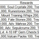 Wartune Events 14 October 2015
