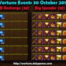 Wartune Events 30 October 2015
