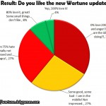 Poll Result Do you like the new Wartune update 5.1
