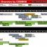 Wartune Major Events Overview 14 Nov 2015