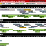 Wartune Major Events Overview 5 Dec 2015