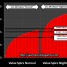 Spire Normal vs Spire Nightmare Chest Rewards Analysis