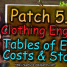 [Patch 5.6] Clothing Engulf EXP Costs and Stats